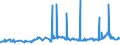 KN 1003 /Exporte /Einheit = Preise (Euro/Tonne) /Partnerland: Tunesien /Meldeland: Eur27_2020 /1003:Gerste