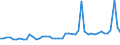 CN 1003 /Exports /Unit = Prices (Euro/ton) /Partner: Libya /Reporter: Eur27_2020 /1003:Barley