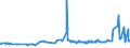 KN 1003 /Exporte /Einheit = Preise (Euro/Tonne) /Partnerland: Libyen /Meldeland: Eur27_2020 /1003:Gerste