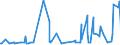KN 1003 /Exporte /Einheit = Preise (Euro/Tonne) /Partnerland: Aegypten /Meldeland: Europäische Union /1003:Gerste
