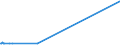 KN 1003 /Exporte /Einheit = Preise (Euro/Tonne) /Partnerland: Sudan /Meldeland: Eur27_2020 /1003:Gerste