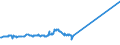 KN 1003 /Exporte /Einheit = Preise (Euro/Tonne) /Partnerland: Mauretanien /Meldeland: Europäische Union /1003:Gerste