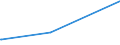 KN 1003 /Exporte /Einheit = Preise (Euro/Tonne) /Partnerland: Senegal /Meldeland: Europäische Union /1003:Gerste