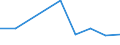 CN 1003 /Exports /Unit = Prices (Euro/ton) /Partner: Guinea Biss. /Reporter: Eur27_2020 /1003:Barley