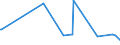 KN 1003 /Exporte /Einheit = Preise (Euro/Tonne) /Partnerland: Guinea-biss. /Meldeland: Eur27_2020 /1003:Gerste