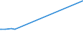 KN 1003 /Exporte /Einheit = Preise (Euro/Tonne) /Partnerland: Guinea /Meldeland: Europäische Union /1003:Gerste