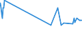 KN 1003 /Exporte /Einheit = Preise (Euro/Tonne) /Partnerland: Sierra Leone /Meldeland: Eur27_2020 /1003:Gerste