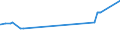 KN 1003 /Exporte /Einheit = Preise (Euro/Tonne) /Partnerland: Elfenbeink. /Meldeland: Eur27_2020 /1003:Gerste