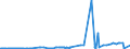 KN 1003 /Exporte /Einheit = Preise (Euro/Tonne) /Partnerland: Ghana /Meldeland: Eur27_2020 /1003:Gerste