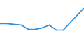 CN 1003 /Exports /Unit = Prices (Euro/ton) /Partner: Equat.guinea /Reporter: Eur27_2020 /1003:Barley