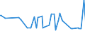 KN 1003 /Exporte /Einheit = Preise (Euro/Tonne) /Partnerland: Aequat.guin. /Meldeland: Eur27_2020 /1003:Gerste