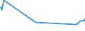 KN 1003 /Exporte /Einheit = Preise (Euro/Tonne) /Partnerland: Kongo /Meldeland: Europäische Union /1003:Gerste