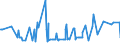 KN 1003 /Exporte /Einheit = Preise (Euro/Tonne) /Partnerland: Aethiopien /Meldeland: Eur27_2020 /1003:Gerste