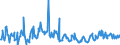 KN 10041000 /Exporte /Einheit = Preise (Euro/Tonne) /Partnerland: Deutschland /Meldeland: Eur27_2020 /10041000:Hafersamen zur Aussaat