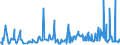 KN 10041000 /Exporte /Einheit = Preise (Euro/Tonne) /Partnerland: Daenemark /Meldeland: Eur27_2020 /10041000:Hafersamen zur Aussaat