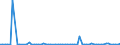 KN 10041000 /Exporte /Einheit = Preise (Euro/Tonne) /Partnerland: Ver.koenigreich(Nordirland) /Meldeland: Eur27_2020 /10041000:Hafersamen zur Aussaat