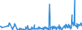 KN 10041000 /Exporte /Einheit = Preise (Euro/Tonne) /Partnerland: Luxemburg /Meldeland: Eur27_2020 /10041000:Hafersamen zur Aussaat