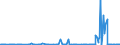 KN 10041000 /Exporte /Einheit = Preise (Euro/Tonne) /Partnerland: Norwegen /Meldeland: Eur27_2020 /10041000:Hafersamen zur Aussaat