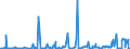KN 10041000 /Exporte /Einheit = Preise (Euro/Tonne) /Partnerland: Schweden /Meldeland: Eur27_2020 /10041000:Hafersamen zur Aussaat
