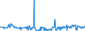 KN 10041000 /Exporte /Einheit = Preise (Euro/Tonne) /Partnerland: Schweiz /Meldeland: Eur27_2020 /10041000:Hafersamen zur Aussaat