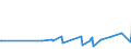 KN 10041000 /Exporte /Einheit = Preise (Euro/Tonne) /Partnerland: Ukraine /Meldeland: Eur27_2020 /10041000:Hafersamen zur Aussaat