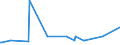KN 10041000 /Exporte /Einheit = Preise (Euro/Tonne) /Partnerland: Weissrussland /Meldeland: Eur27_2020 /10041000:Hafersamen zur Aussaat