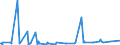 KN 10041000 /Exporte /Einheit = Preise (Euro/Tonne) /Partnerland: Russland /Meldeland: Eur27_2020 /10041000:Hafersamen zur Aussaat