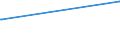 KN 10041000 /Exporte /Einheit = Preise (Euro/Tonne) /Partnerland: Kasachstan /Meldeland: Eur27_2020 /10041000:Hafersamen zur Aussaat