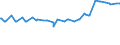 KN 10041000 /Exporte /Einheit = Preise (Euro/Tonne) /Partnerland: Bosn.-herzegowina /Meldeland: Eur27_2020 /10041000:Hafersamen zur Aussaat