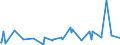 KN 10041000 /Exporte /Einheit = Preise (Euro/Tonne) /Partnerland: Marokko /Meldeland: Eur27_2020 /10041000:Hafersamen zur Aussaat