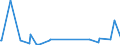 KN 10041000 /Exporte /Einheit = Preise (Euro/Tonne) /Partnerland: Tunesien /Meldeland: Eur27_2020 /10041000:Hafersamen zur Aussaat