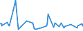 KN 10041000 /Exporte /Einheit = Preise (Euro/Tonne) /Partnerland: Chile /Meldeland: Eur27_2020 /10041000:Hafersamen zur Aussaat