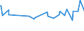 KN 10041000 /Exporte /Einheit = Preise (Euro/Tonne) /Partnerland: Uruguay /Meldeland: Eur27_2020 /10041000:Hafersamen zur Aussaat