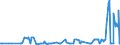 KN 10041000 /Exporte /Einheit = Preise (Euro/Tonne) /Partnerland: Zypern /Meldeland: Eur27_2020 /10041000:Hafersamen zur Aussaat