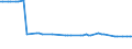 KN 10041000 /Exporte /Einheit = Preise (Euro/Tonne) /Partnerland: Malaysia /Meldeland: Eur27_2020 /10041000:Hafersamen zur Aussaat