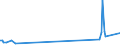 KN 10041000 /Exporte /Einheit = Preise (Euro/Tonne) /Partnerland: Nicht Ermittelte Laender Intra /Meldeland: Eur27_2020 /10041000:Hafersamen zur Aussaat
