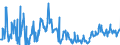 KN 10041000 /Exporte /Einheit = Preise (Euro/Tonne) /Partnerland: Intra-eur /Meldeland: Eur27_2020 /10041000:Hafersamen zur Aussaat