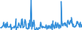 KN 10041000 /Exporte /Einheit = Preise (Euro/Tonne) /Partnerland: Extra-eur /Meldeland: Eur27_2020 /10041000:Hafersamen zur Aussaat