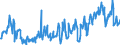 KN 10049000 /Exporte /Einheit = Preise (Euro/Tonne) /Partnerland: Italien /Meldeland: Eur27_2020 /10049000:Hafer (Ausg. Samen zur Aussaat)