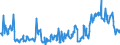 KN 10049000 /Exporte /Einheit = Preise (Euro/Tonne) /Partnerland: Portugal /Meldeland: Eur27_2020 /10049000:Hafer (Ausg. Samen zur Aussaat)