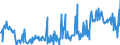 KN 10049000 /Exporte /Einheit = Preise (Euro/Tonne) /Partnerland: Spanien /Meldeland: Eur27_2020 /10049000:Hafer (Ausg. Samen zur Aussaat)