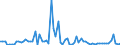 KN 10049000 /Exporte /Einheit = Preise (Euro/Tonne) /Partnerland: Ver.koenigreich(Ohne Nordirland) /Meldeland: Eur27_2020 /10049000:Hafer (Ausg. Samen zur Aussaat)