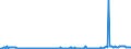 KN 10049000 /Exporte /Einheit = Preise (Euro/Tonne) /Partnerland: Belgien /Meldeland: Eur27_2020 /10049000:Hafer (Ausg. Samen zur Aussaat)
