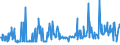 KN 10049000 /Exporte /Einheit = Preise (Euro/Tonne) /Partnerland: Luxemburg /Meldeland: Eur27_2020 /10049000:Hafer (Ausg. Samen zur Aussaat)