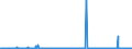 KN 10049000 /Exporte /Einheit = Preise (Euro/Tonne) /Partnerland: Norwegen /Meldeland: Eur27_2020 /10049000:Hafer (Ausg. Samen zur Aussaat)