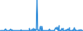 KN 10049000 /Exporte /Einheit = Preise (Euro/Tonne) /Partnerland: Schweden /Meldeland: Eur27_2020 /10049000:Hafer (Ausg. Samen zur Aussaat)