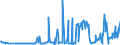 KN 10049000 /Exporte /Einheit = Preise (Euro/Tonne) /Partnerland: Finnland /Meldeland: Eur27_2020 /10049000:Hafer (Ausg. Samen zur Aussaat)