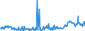 KN 10049000 /Exporte /Einheit = Preise (Euro/Tonne) /Partnerland: Schweiz /Meldeland: Eur27_2020 /10049000:Hafer (Ausg. Samen zur Aussaat)