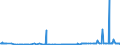 KN 10049000 /Exporte /Einheit = Preise (Euro/Tonne) /Partnerland: Andorra /Meldeland: Eur27_2020 /10049000:Hafer (Ausg. Samen zur Aussaat)
