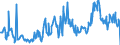 KN 10049000 /Exporte /Einheit = Preise (Euro/Tonne) /Partnerland: Lettland /Meldeland: Eur27_2020 /10049000:Hafer (Ausg. Samen zur Aussaat)